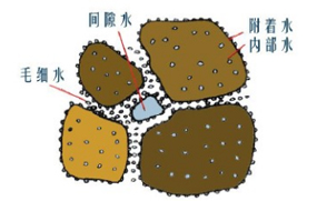 污泥中的水分存在形式.jpg