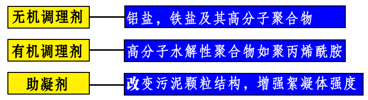 常用的污泥調(diào)理劑.jpg
