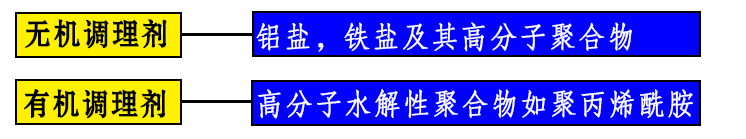 洗煤廢水處理絮凝劑.jpg