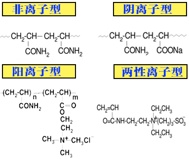 各種離子型聚丙烯酰胺的分子式.jpg
